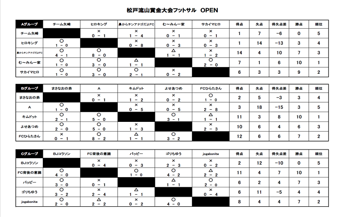 賞金大会開催報告 Z Futsal Sport松戸流山公式サイト