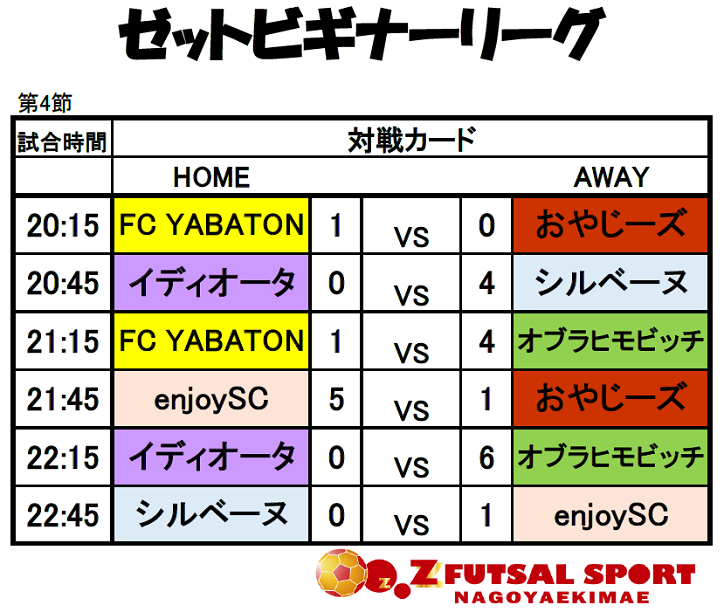 ビギナークラス 定期リーグ 第４戦速報 Zfutsalsport名古屋駅前