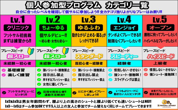 個サルはもっと自分に合ったカテゴリで楽しもう♪